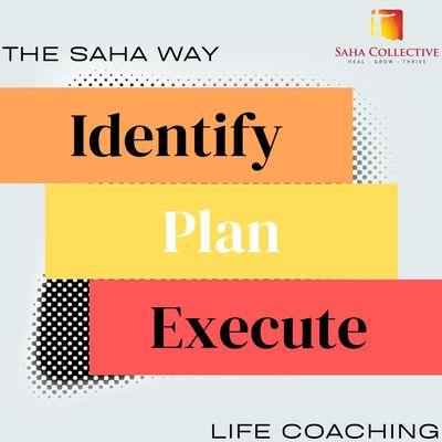 Identify - Plan - Execute. The framework for our method of coaching. Message us to discover why it's so effective!