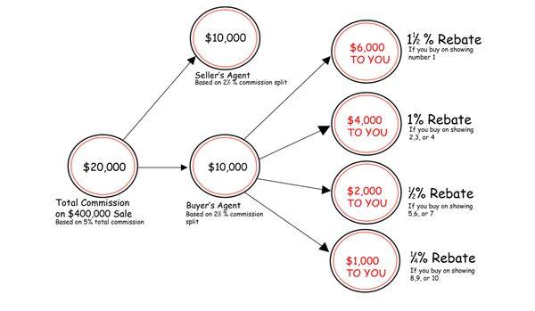 How Buying Works2