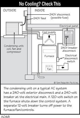 Air Conditioning components