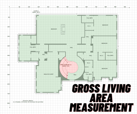 We measure gross living area (GLA) using professional ANSI standards. Square footage is one of the most important factors in home value.