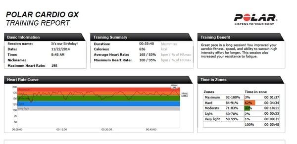 my Training report that was emailed to me after the class- Stayed in the "orange zone" a bit too long!