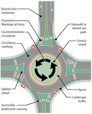 Roundabout