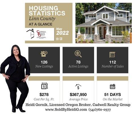 May 2022, market stats for Linn County, OR. Numbers provided by Willamette Valley Multiple Listing Service, WVMLS.