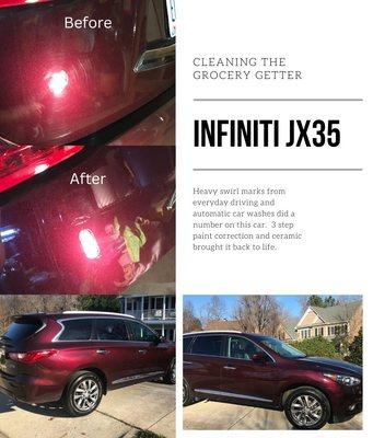 Automotive paint correction