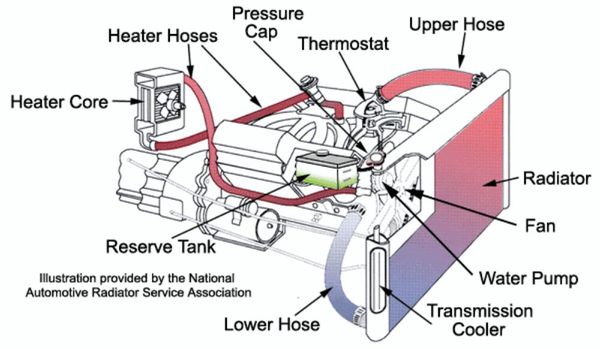 Luggets Mobile Automotive Repair