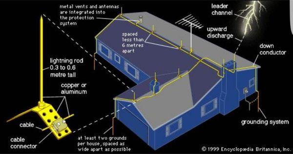 Daley lightning protection