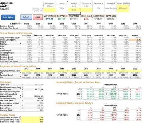 our easy to use discounted cash flow model