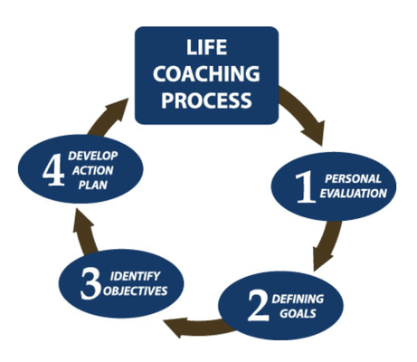 Divine Life Coach Consulting Services