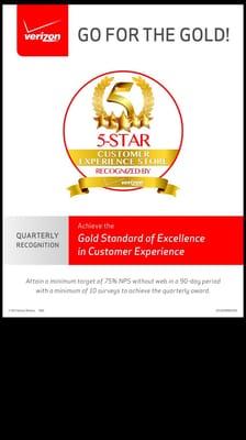 Highest on Customer ratings for Q3.