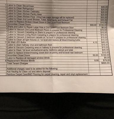 Rick is a Slumlord! Inconsiderate and unprofessional!  After 5 years he Kept my security deposit for no reason. Mice infested properties!