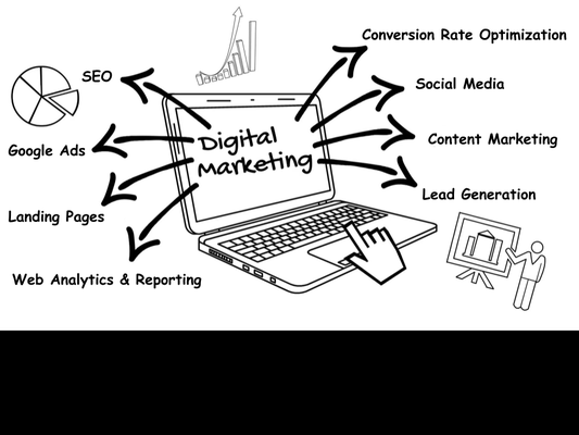 Digital Marketing Services