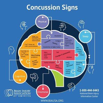 Have you or someone you know had a bump to the head? It could have been from an accident, fall, sports injury or stroke. Many times, visual