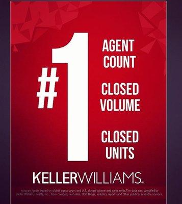 #1 in Agent Count, Closed Volume and Closed Units