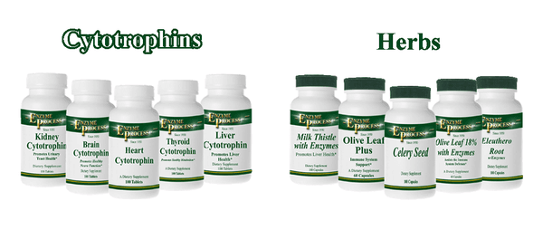 Cytotrophins and Herbs