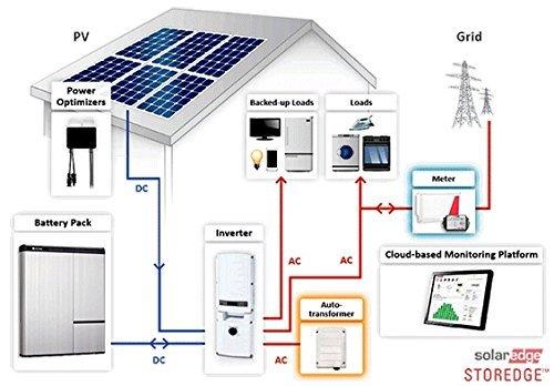 Light Earth Solar