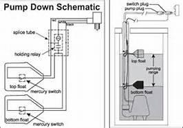 septic pumping ace septic and plumbing co schematic