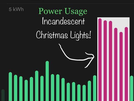 We do NOT sell incandescent lights because they are expensive to run, break, chip and do not last long!