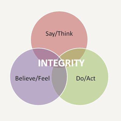 Integrity!