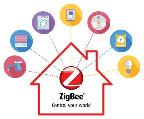 ZigBee Wireless Home Automation Technology