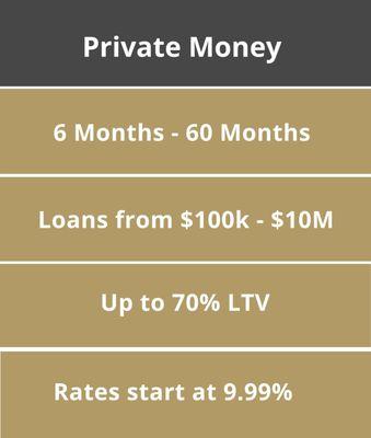 Private Money Loan Program