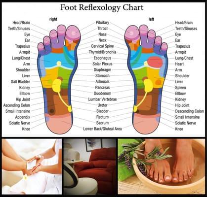 Foot Reflexology, Healthy Living