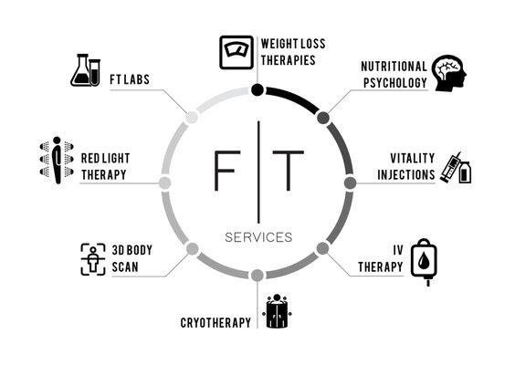 F|T Services