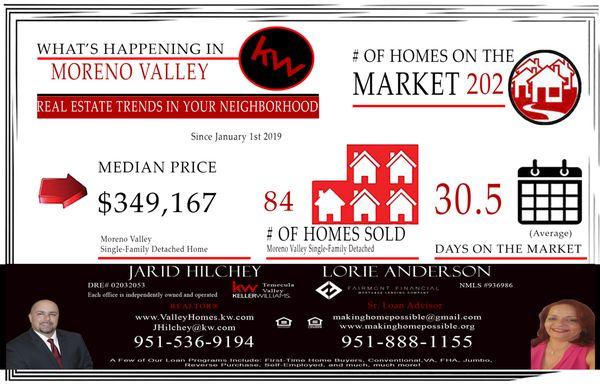 Moreno Valley Market Snapshot