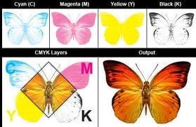 Digital printing - CMYK