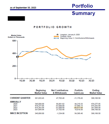 Portfolio Statement