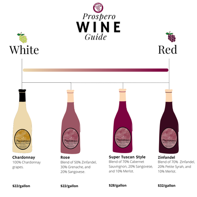 Check out our Prospero Wine Guide!