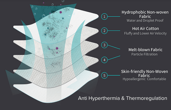 Different Layers