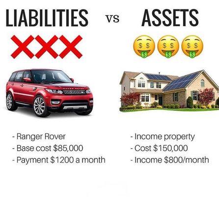 Would you prefer $1200 monthly expense on something that depreciates in value or $800 passive income, tax break and steadily-growing equity?