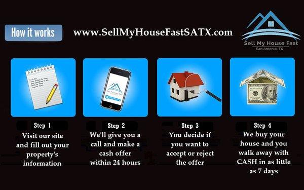 Our Home Buying Process in San Antonio, TX