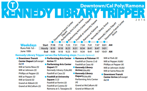 Kennedy Library Tripper route schedule as of 2016-03-16 (SLO Transit).