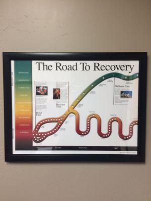 The Road to Recovery