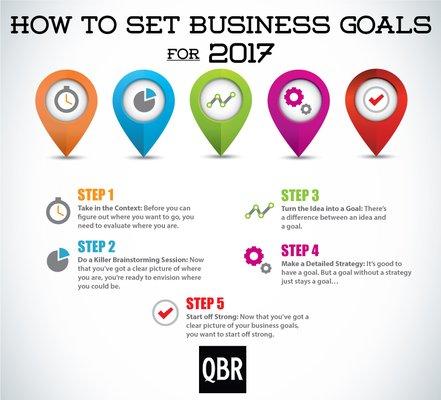 Quick Business Resolutions