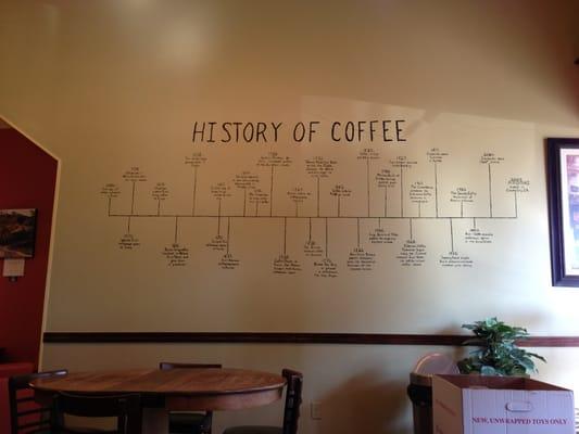 The History of Coffee