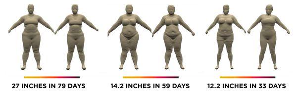 Body Scans of Actual Customers Results