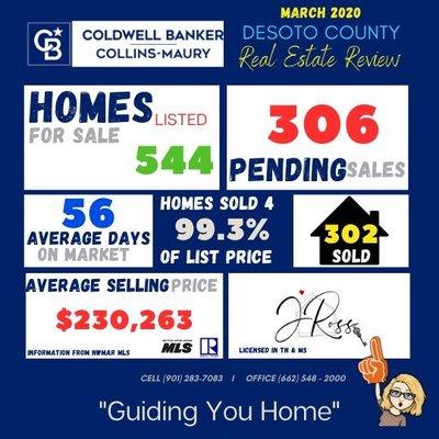 Check out Desoto County Real Estate Highlights for March 2020