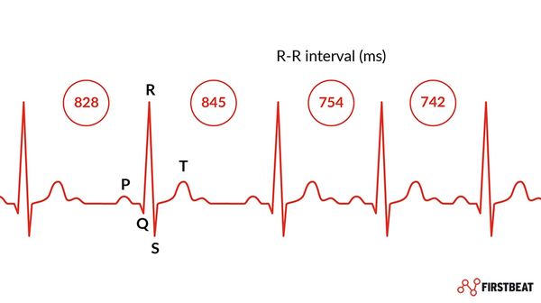 I teach Coherent Breathing, which improves Heart Rate Variability