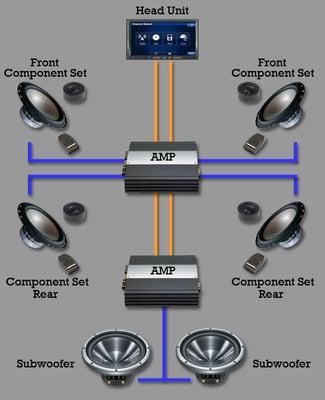 This is the diagram how to install and amplifier to stereo , I would never splice in wiring .