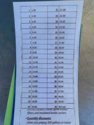 Pricing sheeting. You'll see a pattern.