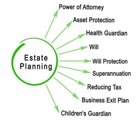 Estate Planning *Attorney Advertising
 Bryan Greenberg, Attorney at Law
 New York, New York