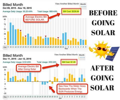 Before and After Going Solar