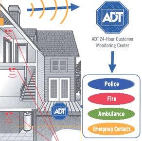 Elite Security Services Authorized ADT Dealer (504) 222-2581