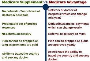 We Offer Medicare Advantage and Medicare Supplement Plans, and Part D Prescription Plans