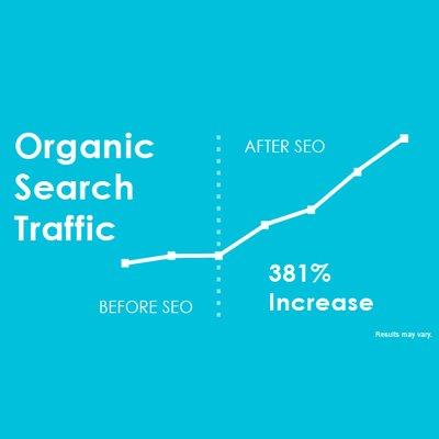 Seo can help get your business in front of more eyes.