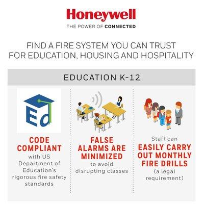 Honeywell Fire Alarm System