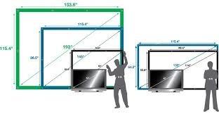 Size Comparisons  TV vs Projector