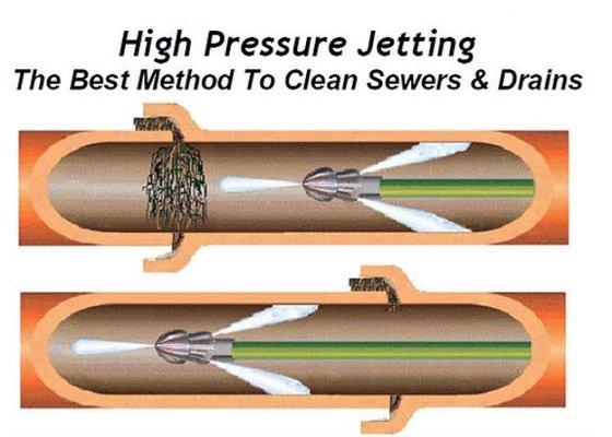 We specialize in high pressure jetting. Hydro jetting.